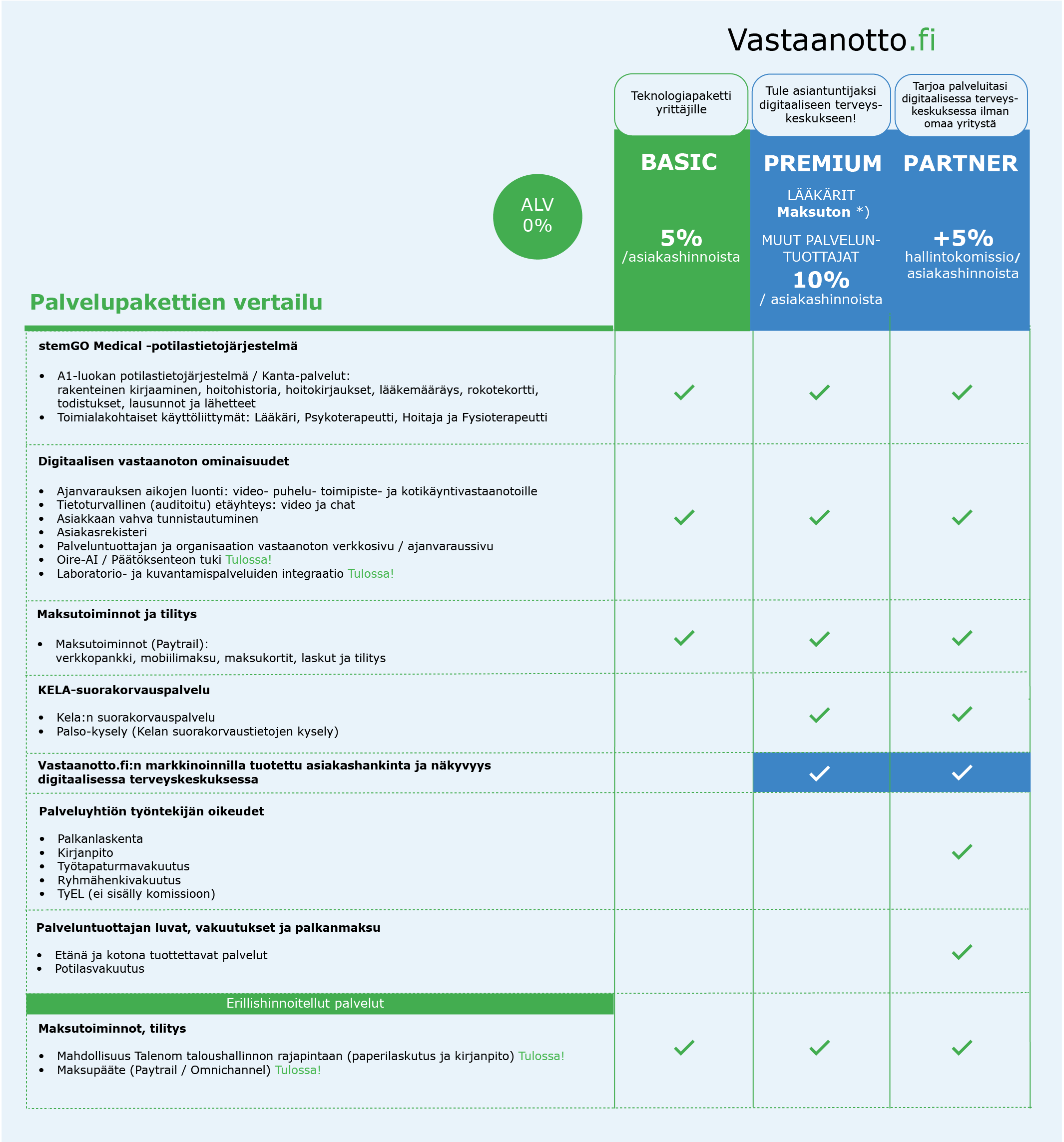 NEW_komissiohinnoitteluvertailu_KAIKKI-2
