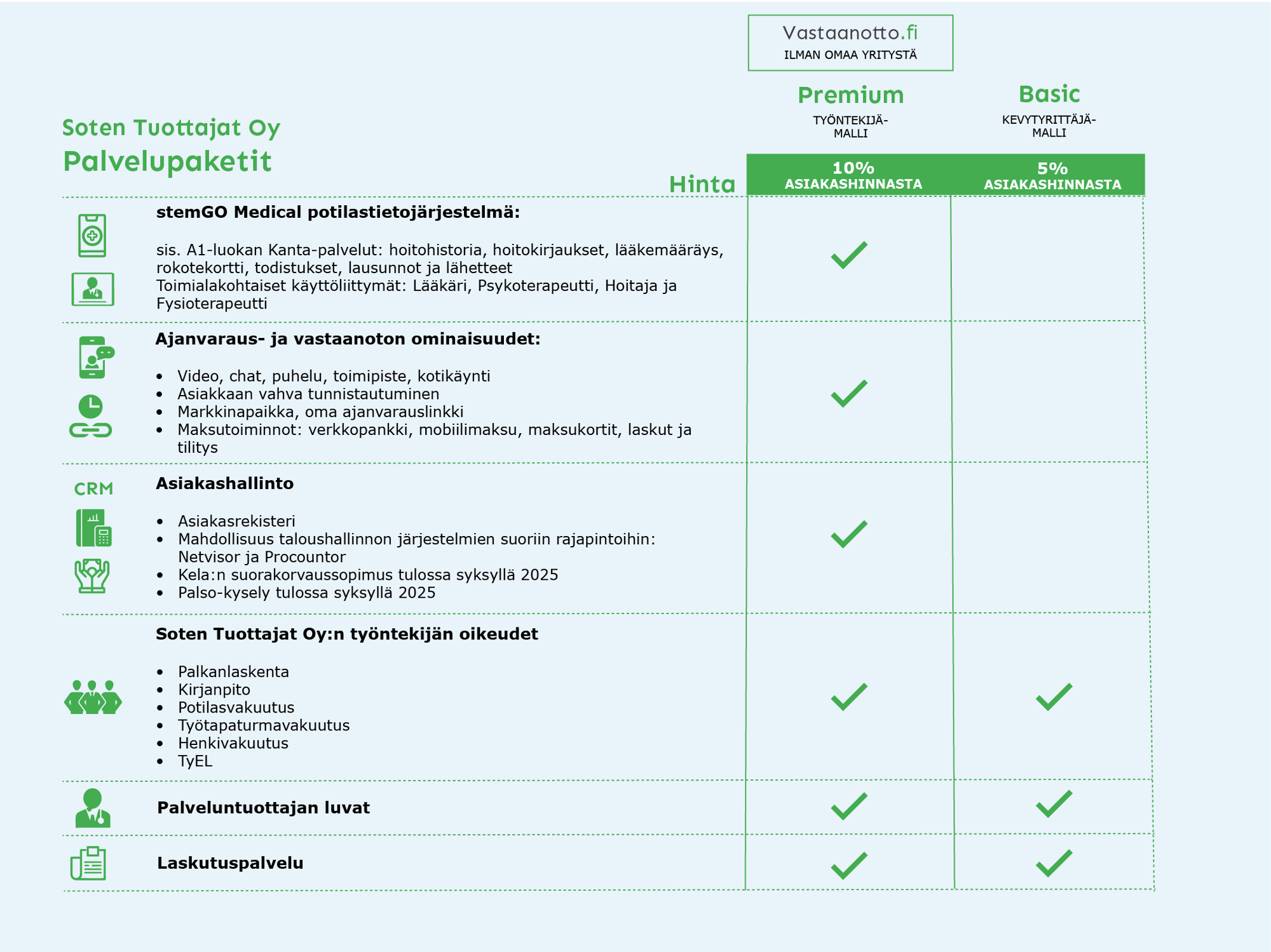 Soten Tuottajat_paketit_v2-01